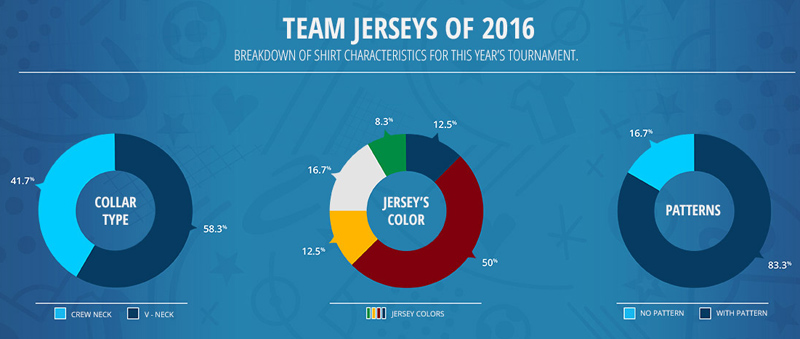 Euro 2016 - Infographic Team Jersey