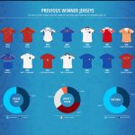 Euro 2016 – Infographic Winner Jersey