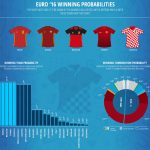 Euro 2016 – Infographic Winning Probabilities