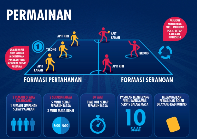 Red Bull Libas - Infografik Cara Permainan