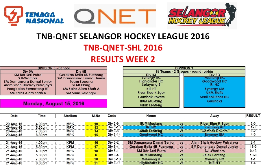 TNB-QNET-SHL2016 Week 2 Results