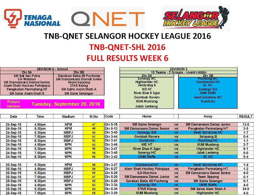 tnb-qnet-shl2016-week-6-results