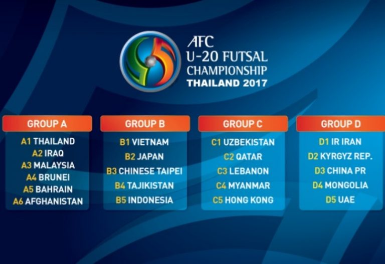 Draw for AFC U20 Futsal tourney | Sports247