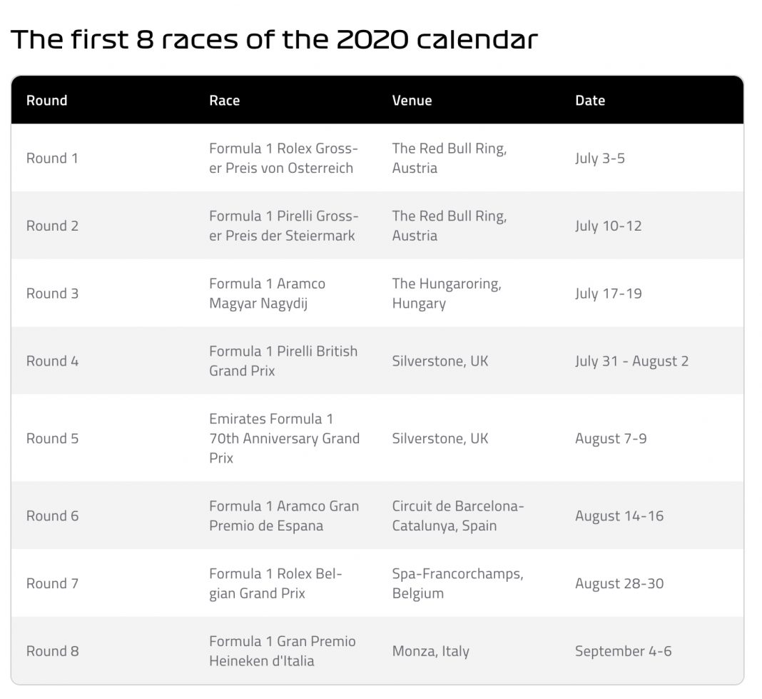  F1 confirm first 8 races of revised 2020 calendar - Sports247