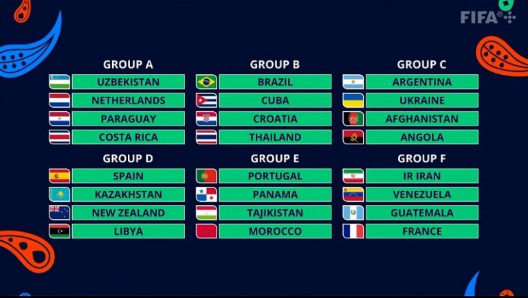 Thailand With Brazil For Fifa Futsal World Cup 2024 