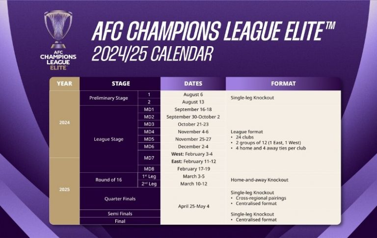 AFC Champions League Elite™ Unveils Top-class Lineup For Inaugural ...